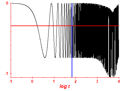 Survival probability log